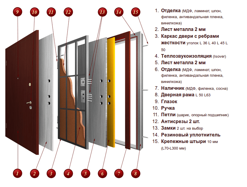 конструкция стальной двери